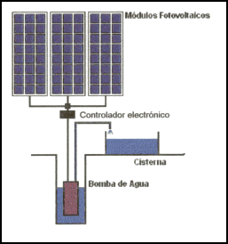 bombeo solar
                fotovoltaico