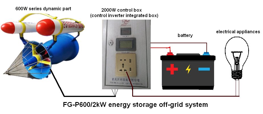 hidrocinetica 600W carga baterias
