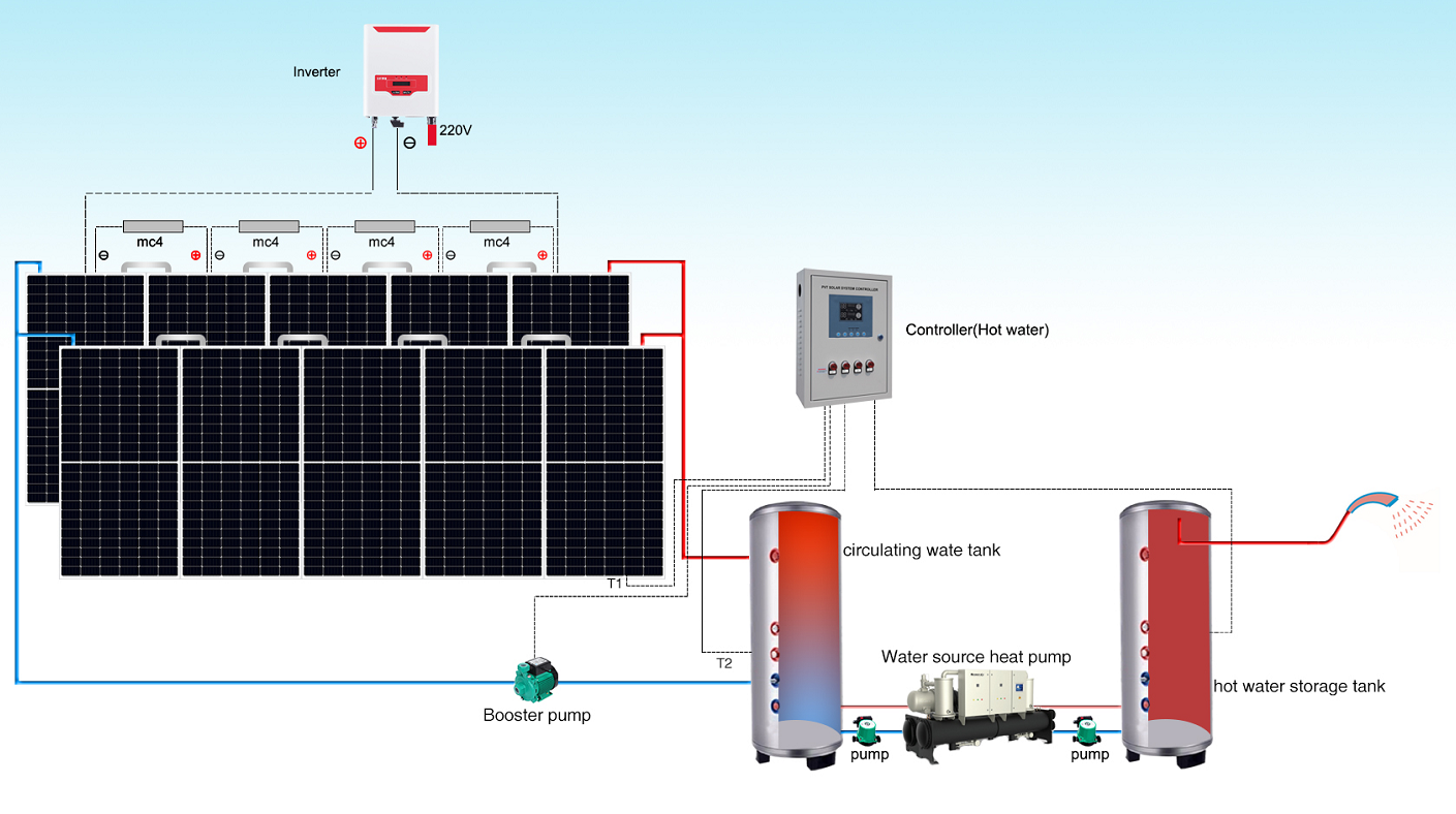 Panel Fotovoltaico calienta
        agua