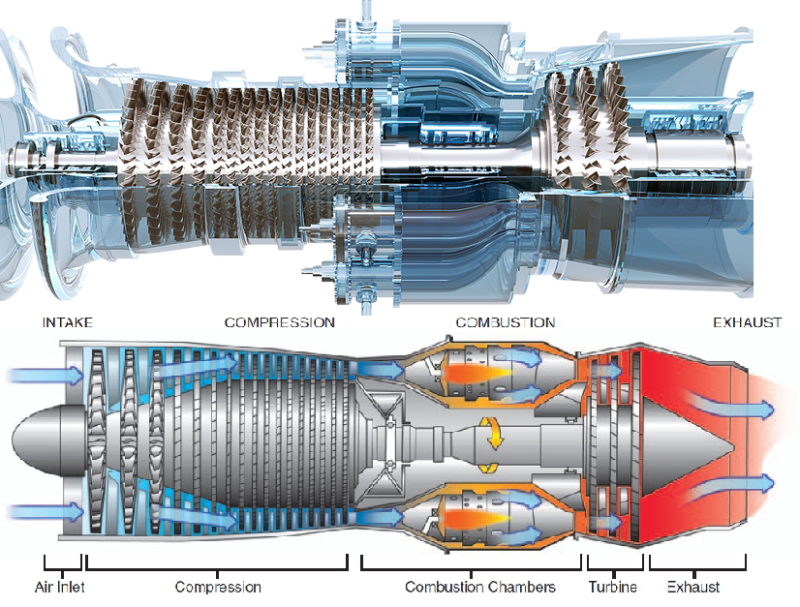 available gas turbines, EPC cost, O&M costs, $/mwh cost
        calculator