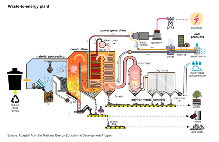 MSW
                            principle diagram