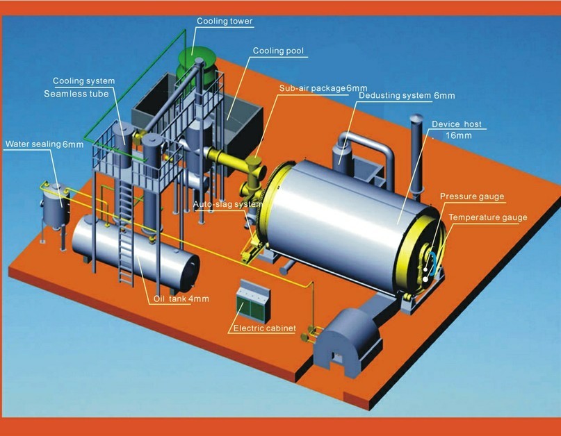 recycling used
            oil